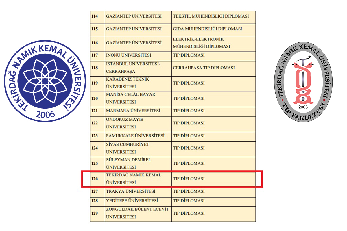 Tekirdağ Namık Kemal Üniversitesi Tıp Lisans Programı Diplomasına Uluslararası Kabul